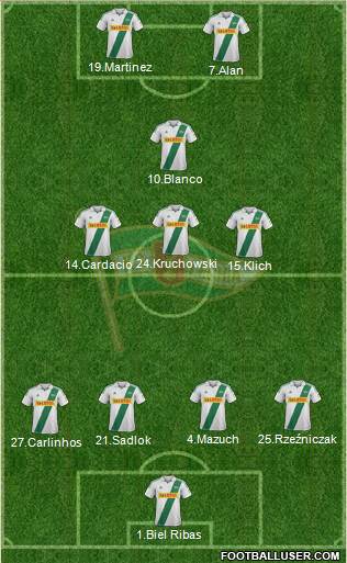 Lechia Gdansk Formation 2013