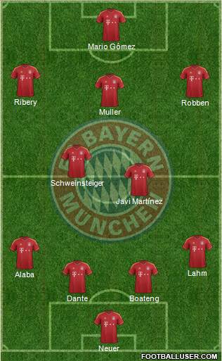 FC Bayern München Formation 2013