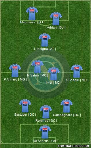 Napoli Formation 2013