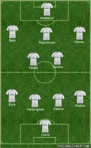 Tottenham Hotspur Formation 2013