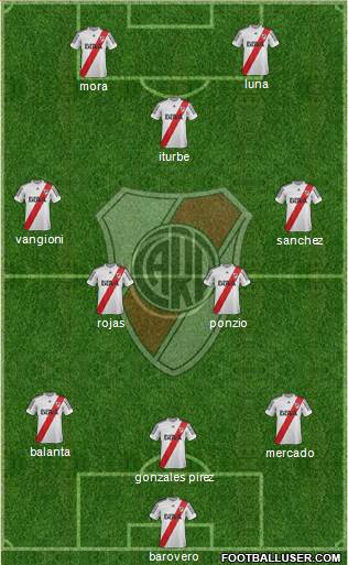 River Plate Formation 2013
