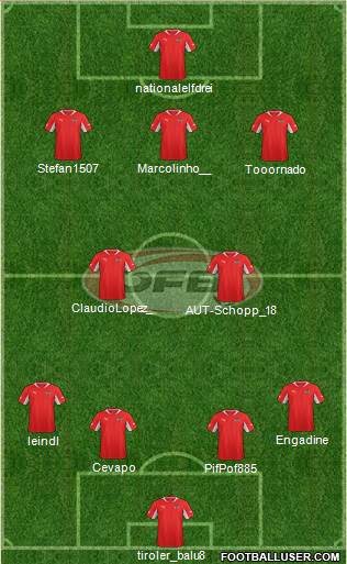 Austria Formation 2013