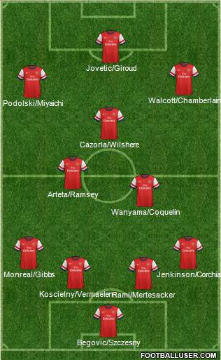 Arsenal Formation 2013
