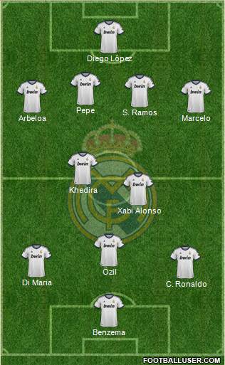 Real Madrid C.F. Formation 2013
