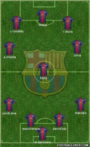 F.C. Barcelona Formation 2013
