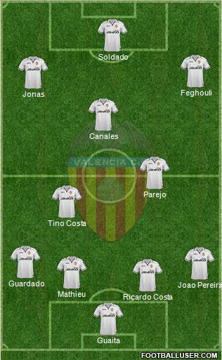 Valencia C.F., S.A.D. Formation 2013