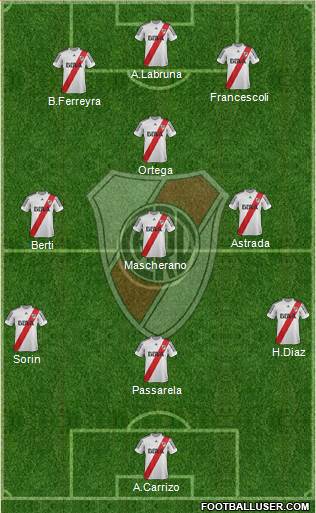 River Plate Formation 2013
