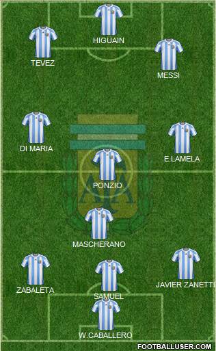Argentina Formation 2013