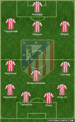 Atlético Madrid B Formation 2013