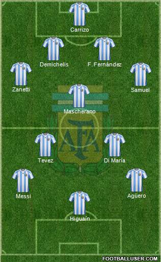 Argentina Formation 2013