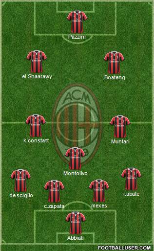 A.C. Milan Formation 2013