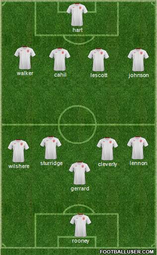 England Formation 2013