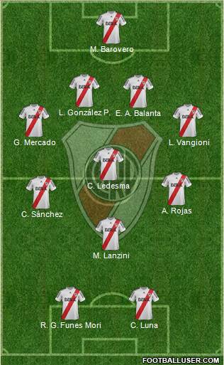 River Plate Formation 2013