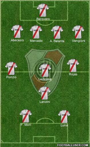 River Plate Formation 2013