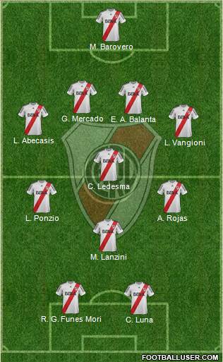 River Plate Formation 2013