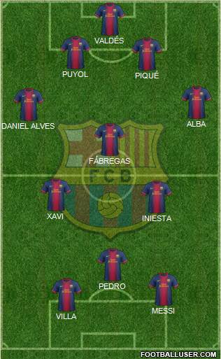 F.C. Barcelona Formation 2013