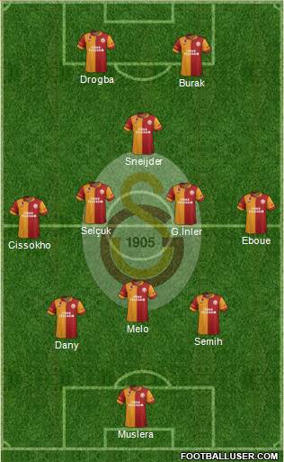 Galatasaray SK Formation 2013