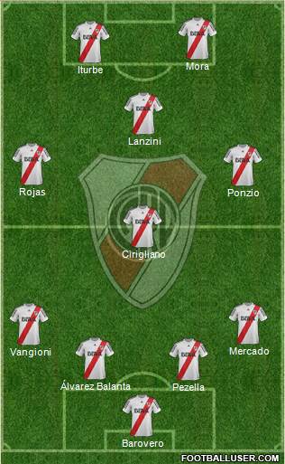 River Plate Formation 2013