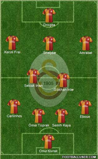 Galatasaray SK Formation 2013