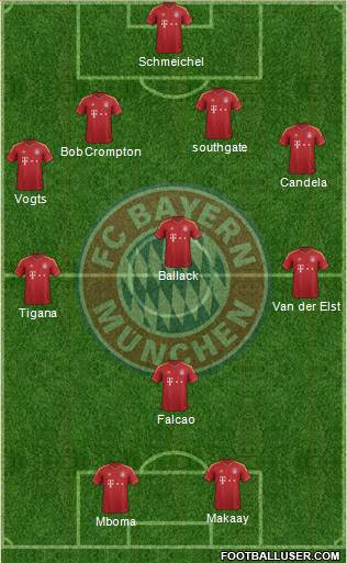 FC Bayern München Formation 2013