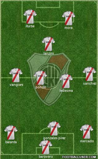 River Plate Formation 2013