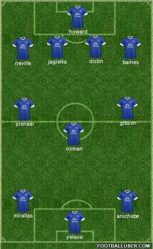 Everton Formation 2013
