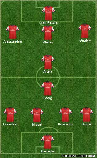 Arsenal Formation 2013