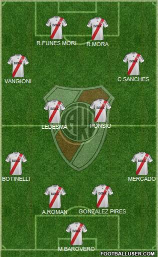 River Plate Formation 2013