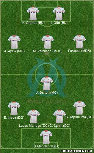 Olympique de Marseille Formation 2013
