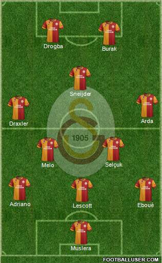 Galatasaray SK Formation 2013