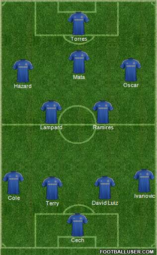 Chelsea Formation 2013