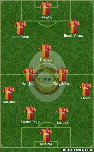 Galatasaray SK Formation 2013