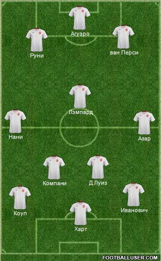 England Formation 2013