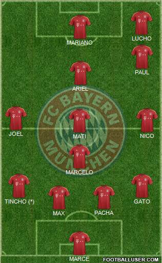 FC Bayern München Formation 2013