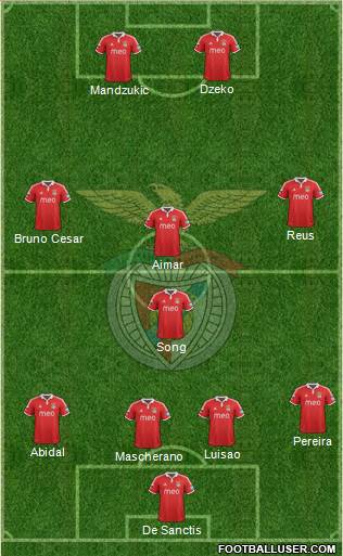 Sport Lisboa e Benfica - SAD Formation 2013