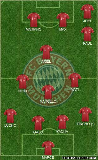 FC Bayern München Formation 2013