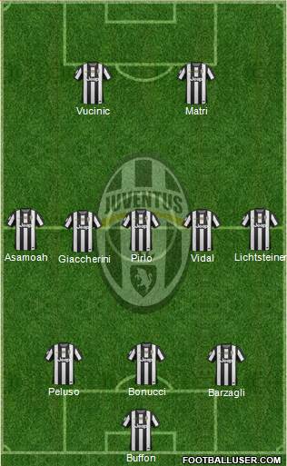 Juventus Formation 2013