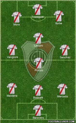 River Plate Formation 2013