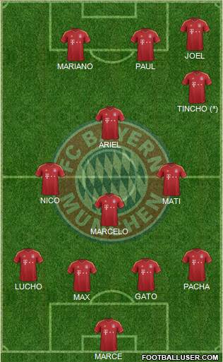 FC Bayern München Formation 2013