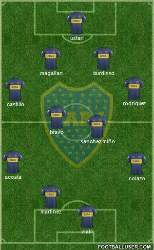 Boca Juniors Formation 2013