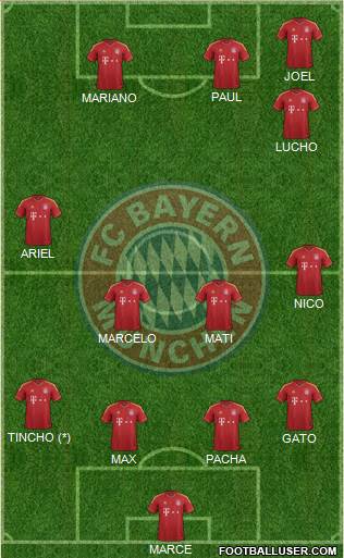 FC Bayern München Formation 2013