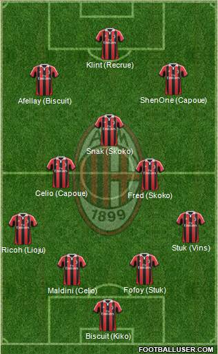 A.C. Milan Formation 2013