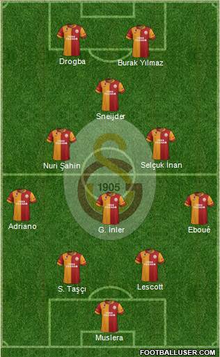 Galatasaray SK Formation 2013
