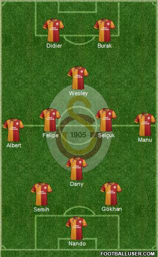 Galatasaray SK Formation 2013