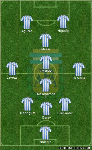 Argentina Formation 2013