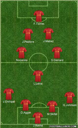 Liverpool Formation 2013