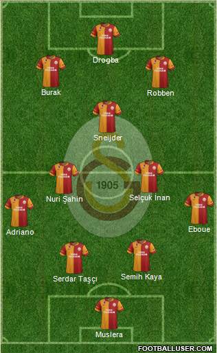Galatasaray SK Formation 2013