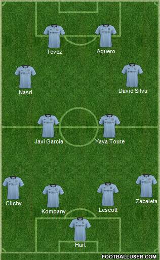 Manchester City Formation 2013