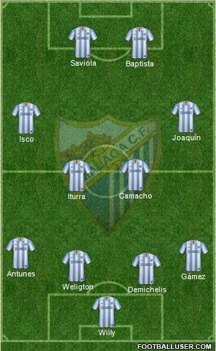 Málaga C.F., S.A.D. Formation 2013