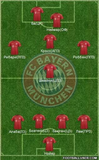 FC Bayern München Formation 2013